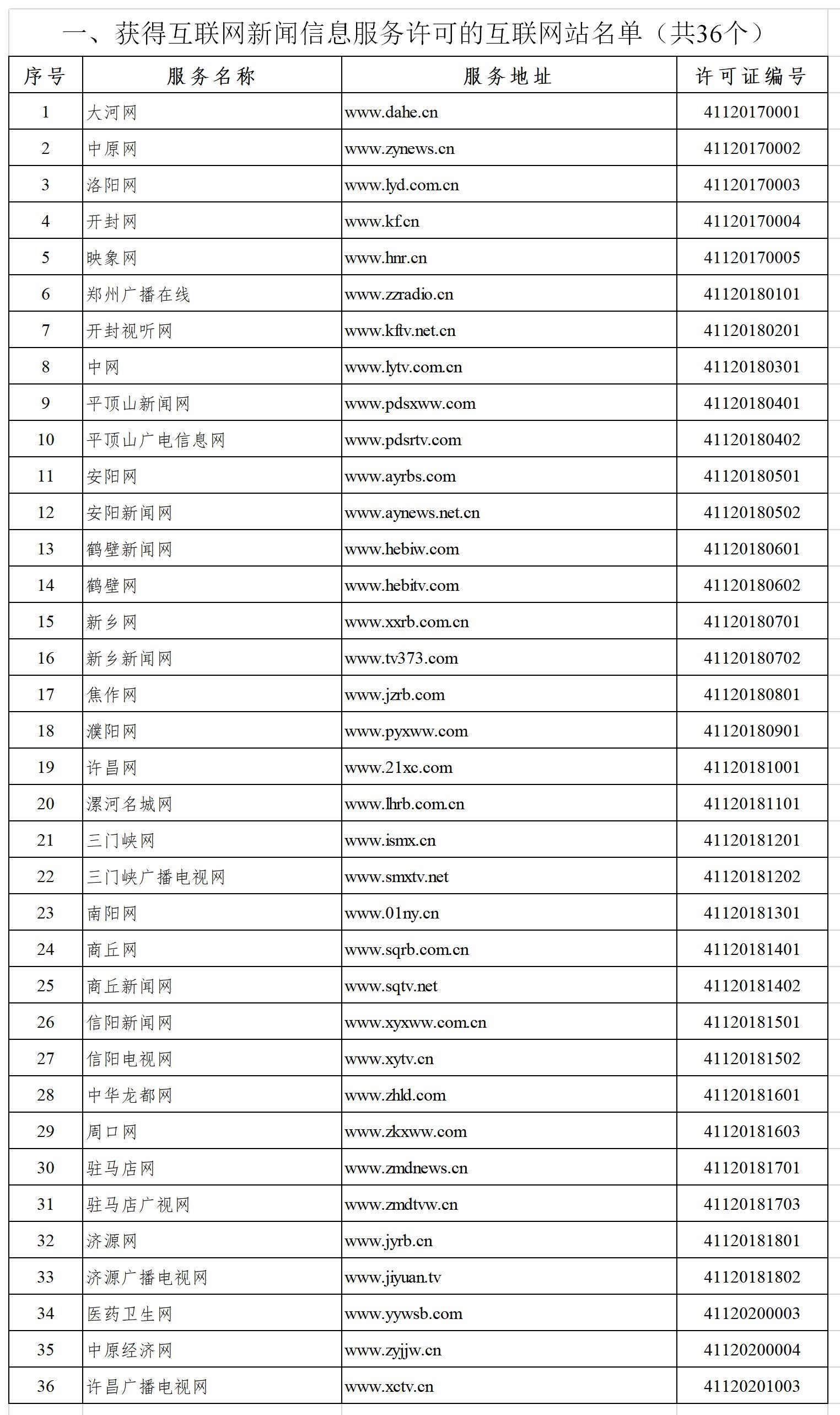 新闻许可名单（截至2020.5.25）.jpg