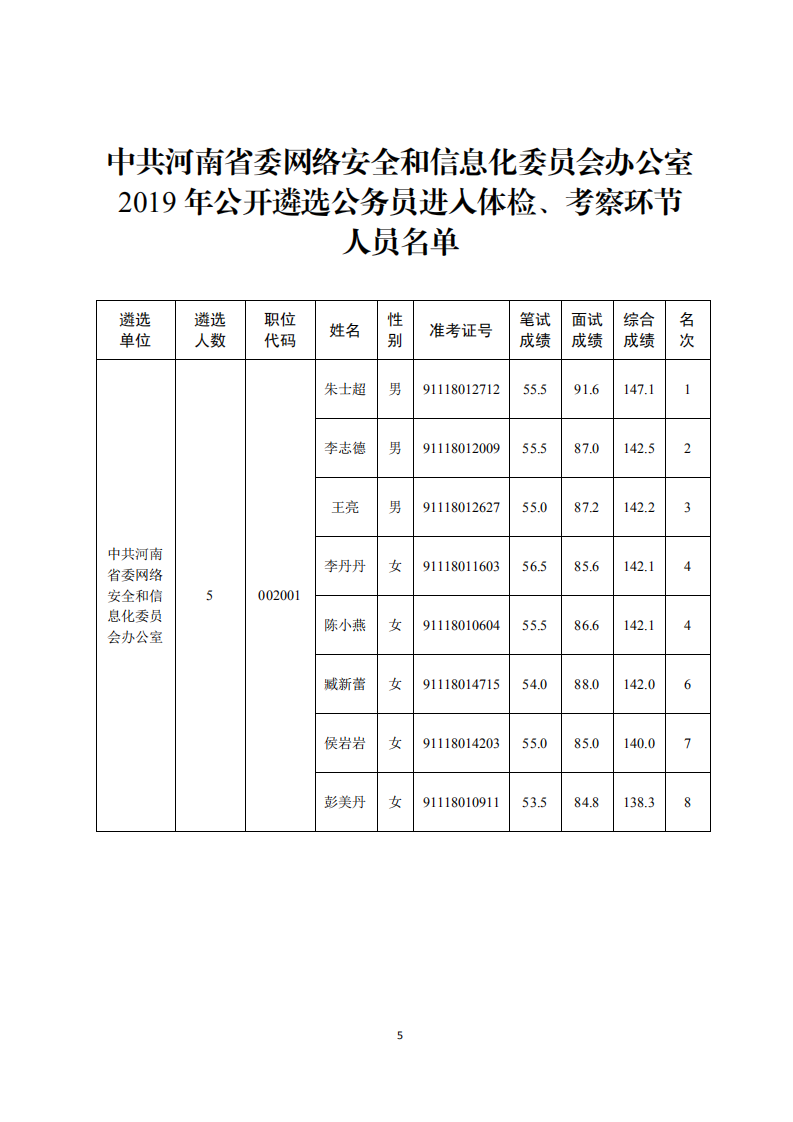 省委网信办2019年公开遴选公务员体检公告_04.png