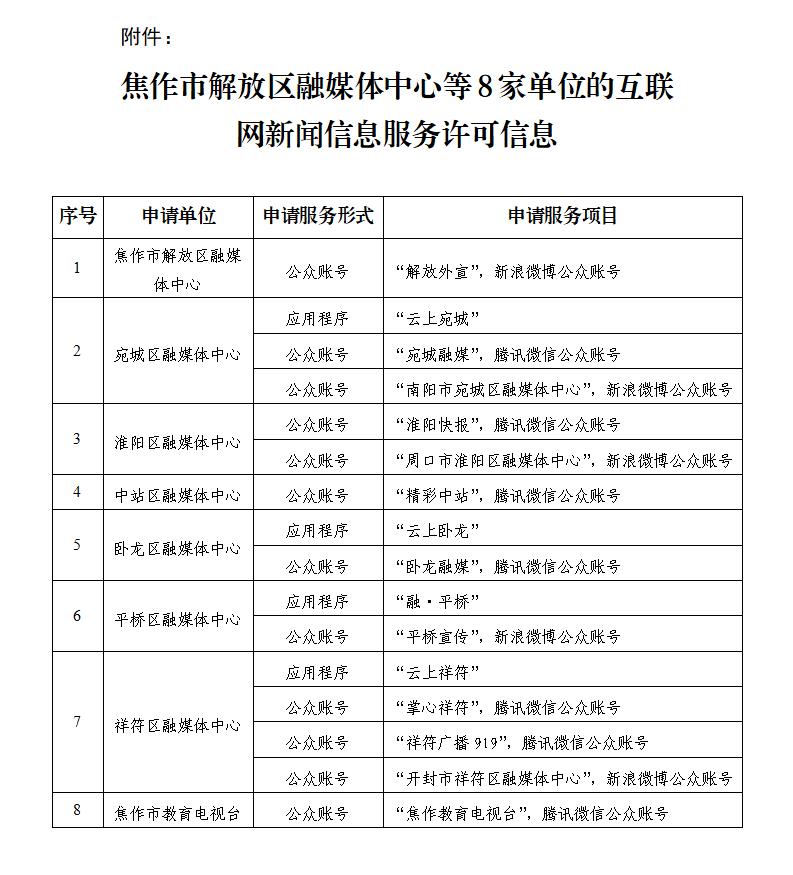 关于对焦作市解放区融媒体中心等8家单位拟作出互联网新闻信息服务许可的公示_02_cr.jpg