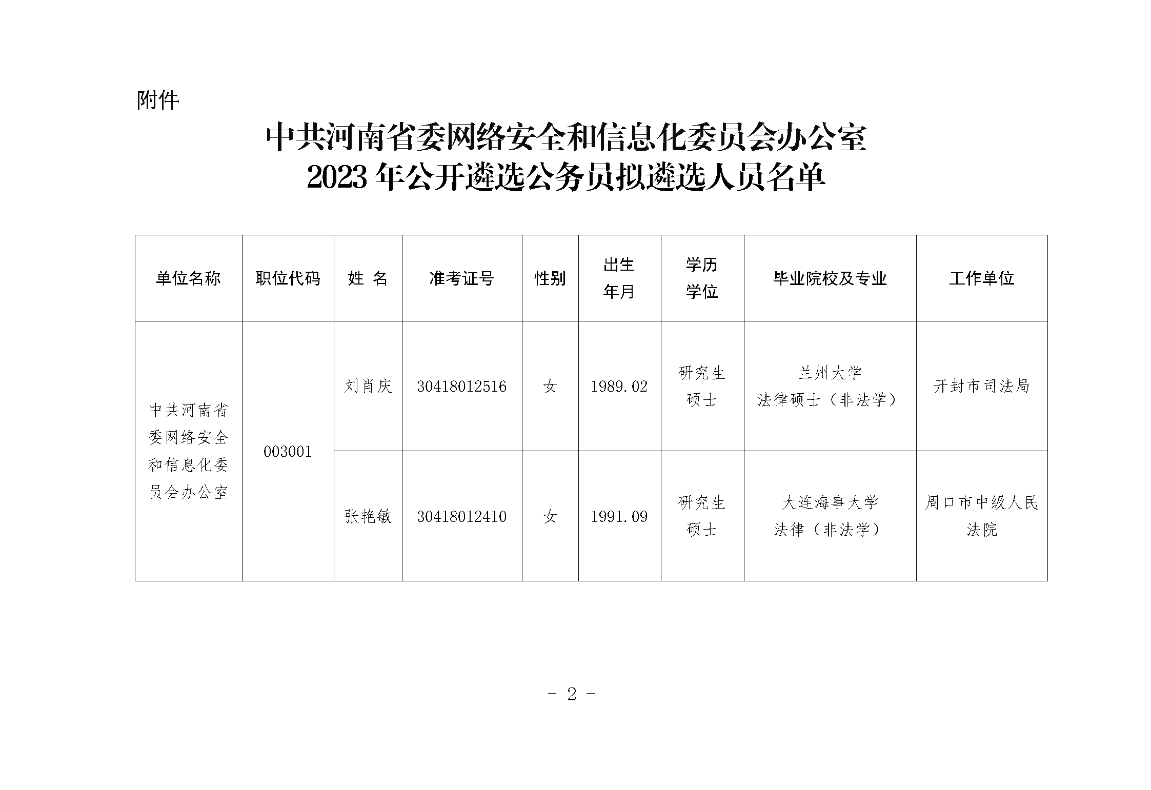 2023年公开遴选公务员拟遴选人员公示(1)_01