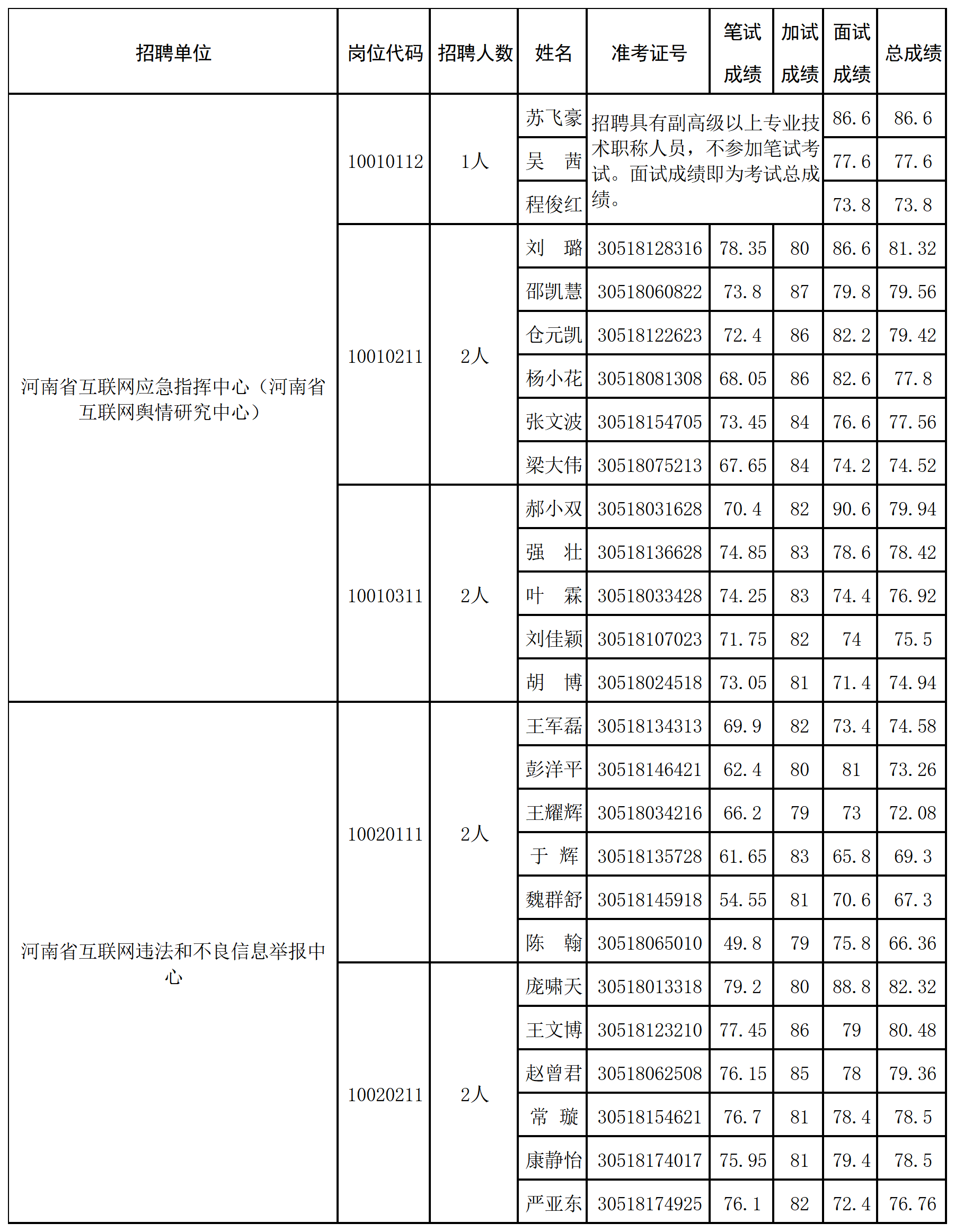 工作簿1_sheet1